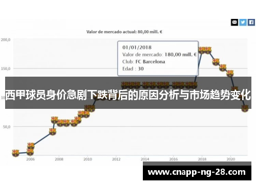 西甲球员身价急剧下跌背后的原因分析与市场趋势变化