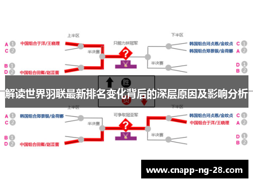 解读世界羽联最新排名变化背后的深层原因及影响分析