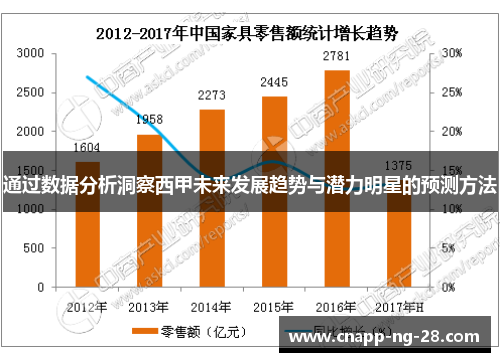 通过数据分析洞察西甲未来发展趋势与潜力明星的预测方法 通过数据分析洞察西甲未来发展趋势与潜力明星的预测方法