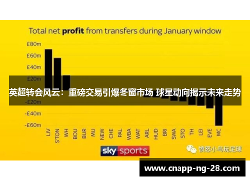 英超转会风云:重磅交易引爆冬窗市场 球星动向揭示未来走势 英超转会风云:重磅交易引爆冬窗市场 球星动向揭示未来走势