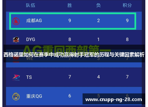 西格诺里如何在赛季中成功赢得射手冠军的历程与关键因素解析